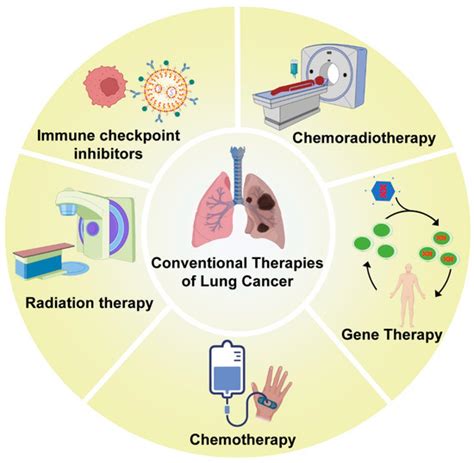 TREATMENT METHODS FOR DISORDERS OF SMALL。